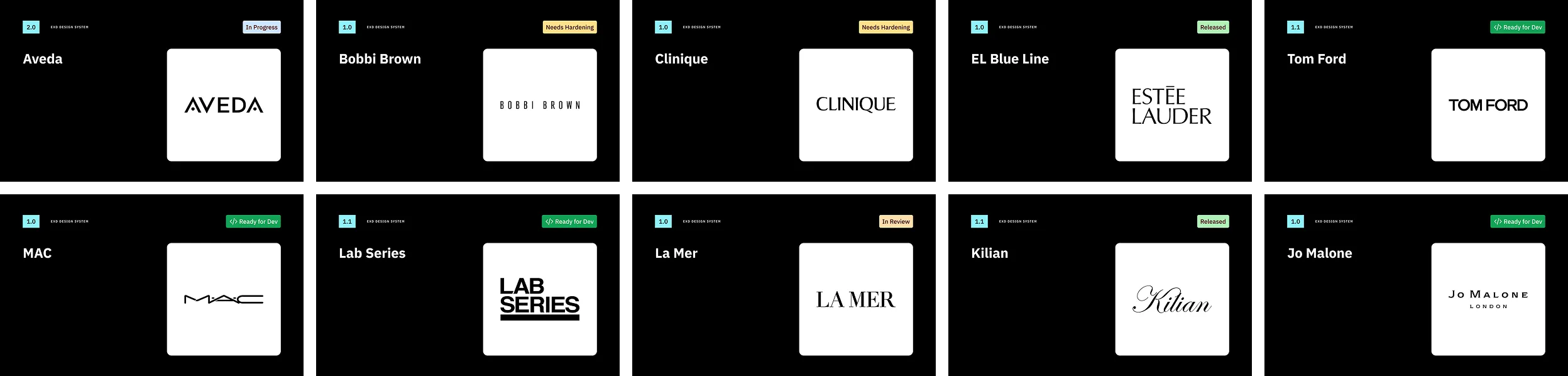 Ten brand theme-library covers with versions and release statuses: Aveda, Bobbi Brown, Clinique, EL Blue Line, Tom Ford, MAC, Lab Series, La Mer, Kilian, Jo Malone