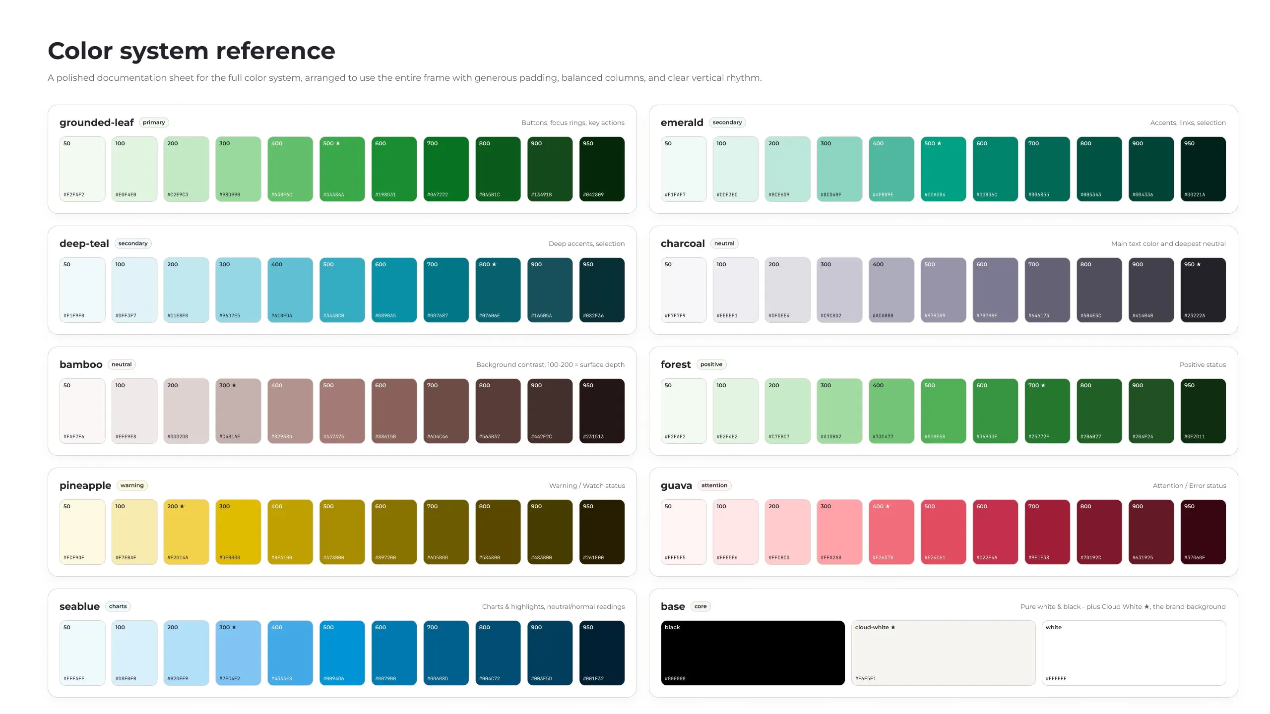 The color system reference: nine primitive ramps from 50 to 950