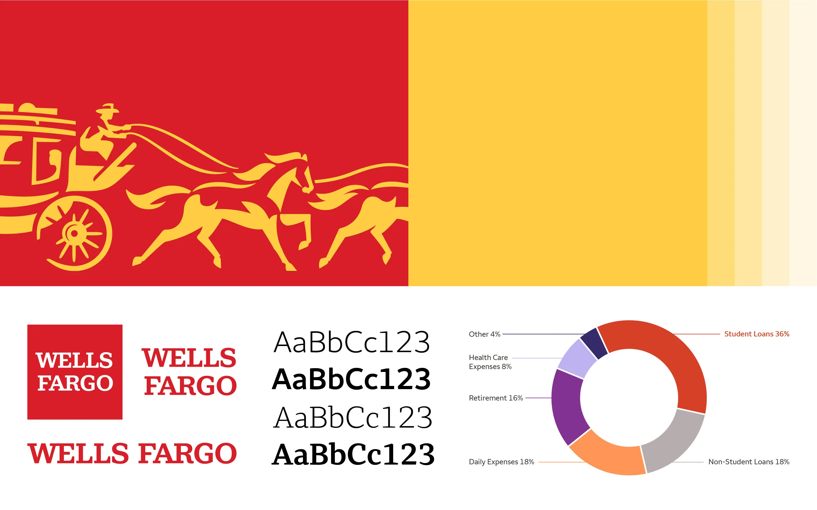 Wells Fargo brand toolkit - stagecoach, wordmarks, typeface specimen, palette and chart styling